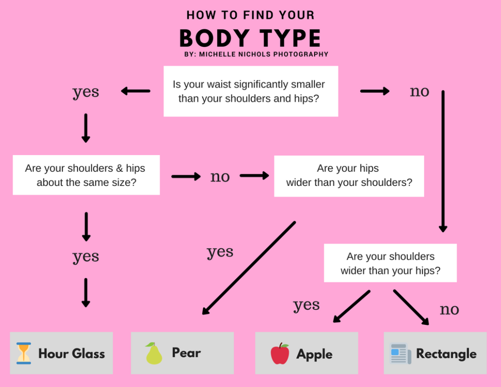 How To Find Your Body Type, Michelle Nichols Photography